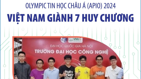 Việt Nam giành 7 Huy chương tại Olympic Tin học Châu Á (APIO) 2024