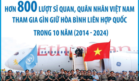 Trong 10 năm, hơn 800 lượt sĩ quan, quân nhân Việt Nam tham gia gìn giữ hòa bình Liên hợp quốc