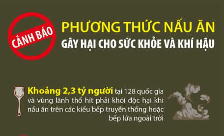 Cảnh báo về phương thức nấu ăn gây hại cho sức khỏe và khí hậu