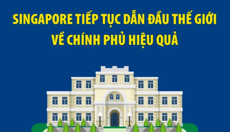 Singapore tiếp tục dẫn đầu thế giới về chính phủ hiệu quả