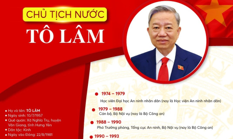 Tiểu sử Tân Chủ tịch nước Tô Lâm