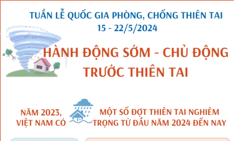 Hành động sớm - chủ động trước thiên tai