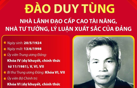 Đồng chí Đào Duy Tùng - Nhà lãnh đạo cấp cao tài năng, nhà tư tưởng, lý luận xuất sắc của Đảng