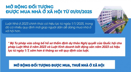 Mở rộng đối tượng được mua nhà ở xã hội từ 01/01/2025