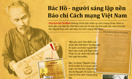 Báo chí Việt Nam trước yêu cầu, nhiệm vụ và thử thách mới