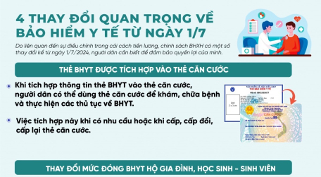 4 thay đổi quan trọng về bảo hiểm y tế từ ngày 1/7