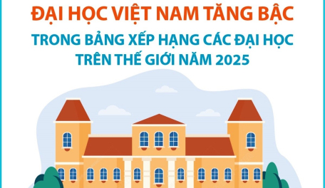 Đại học Việt Nam tăng bậc trong Bảng xếp hạng các đại học trên thế giới năm 2025