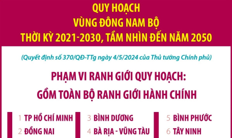 Quy hoạch vùng Đông Nam Bộ thời kỳ 2021-2030, tầm nhìn đến năm 2050