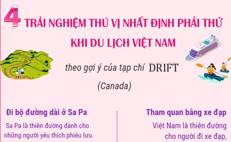 4 trải nghiệm thú vị nhất định phải thử khi du lịch Việt Nam