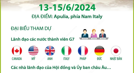 Hội nghị thượng đỉnh G7 tập trung vào các vấn đề nóng