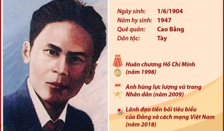 Đồng chí Hoàng Đình Giong: Lãnh đạo tiền bối tiêu biểu của Đảng và cách mạng Việt Nam