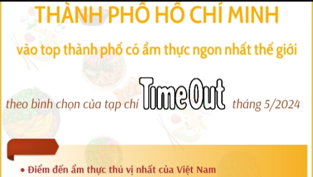 Thành phố Hồ Chí Minh vào top thành phố có ẩm thực ngon nhất thế giới