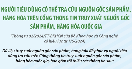 Người tiêu dùng có thể tra cứu nguồn gốc sản phẩm, hàng hóa trên Cổng thông tin truy xuất nguồn gốc sản phẩm, hàng hóa quốc gia