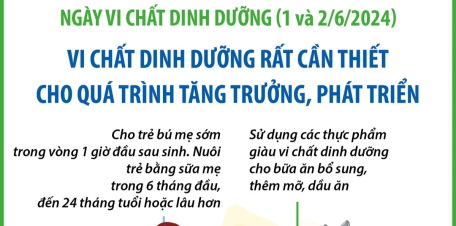 Ngày vi chất dinh dưỡng (1-2/6/2024): Vi chất dinh dưỡng rất cần thiết cho quá trình tăng trưởng, phát triển