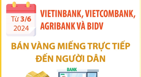 Vietinbank, Vietcombank, Agribank và BIDV sẽ bán vàng trực tiếp đến người dân