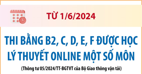 Từ 1/6/2024: Thi bằng B2, C, D, E, F được học lý thuyết online một số môn