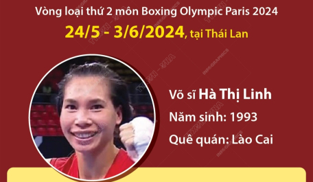 Nữ võ sĩ Hà Thị Linh giành vé dự Olympic Paris 2024 cho Thể thao Việt Nam