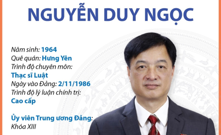 Ủy viên Trung ương Đảng, Chánh Văn phòng Trung ương Đảng Nguyễn Duy Ngọc