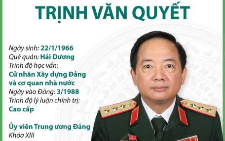 Ủy viên Trung ương Đảng, Thượng tướng, Chủ nhiệm Tổng cục Chính trị Quân đội nhân dân Việt Nam Trịnh Văn Quyết