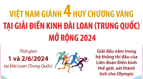 Việt Nam giành 4 Huy chương Vàng tại Giải Điền kinh Đài-Loan (Trung Quốc) mở rộng 2024