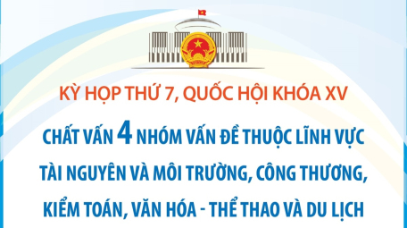 Kỳ họp thứ 7, Quốc hội khóa XV: Chất vấn 4 nhóm vấn đề thuộc lĩnh vực - Tài nguyên và môi trường, công thương, kiểm toán, văn hóa - thể thao và du lịch