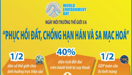 Ngày Môi trường Thế giới 5/6: “Phục hồi đất, chống hạn hán và sa mạc hoá”