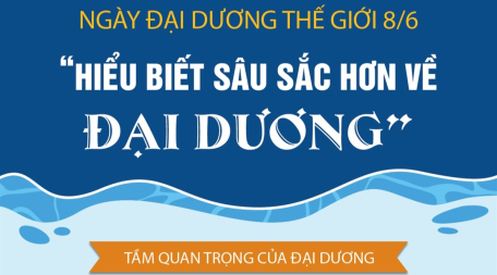 Ngày Đại dương thế giới 8/6: “Hiểu biết sâu sắc hơn về đại dương”