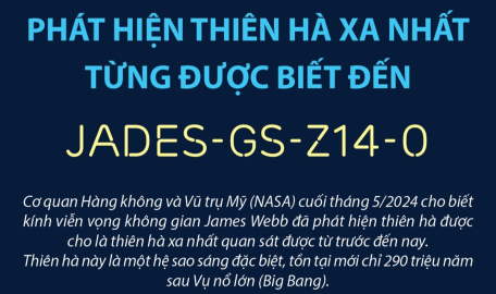 Phát hiện thiên hà xa nhất từng được biết đến