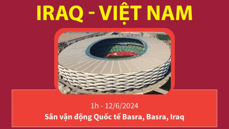 Vòng loại World Cup 2026: Thông tin trước trận đấu giữa đội tuyển Việt Nam và Iraq