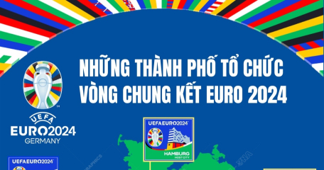 Những thành phố tổ chức vòng chung kết EURO 2024