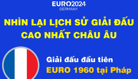 EURO 2024: Nhìn lại lịch sử giải đấu cao nhất châu Âu