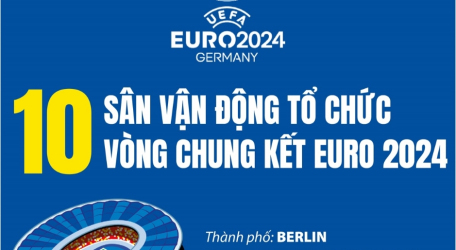 10 sân vận động tổ chức vòng chung kết EURO 2024