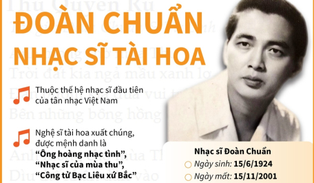 Đoàn Chuẩn: Nhạc sĩ tài hoa