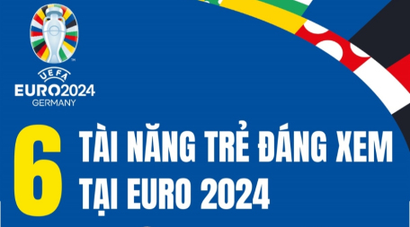 6 tài năng trẻ đáng xem tại EURO 2024