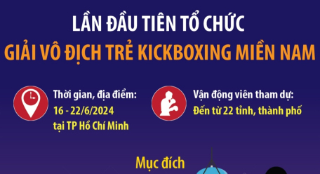 Lần đầu tiên tổ chức Giải vô địch trẻ Kickboxing miền Nam