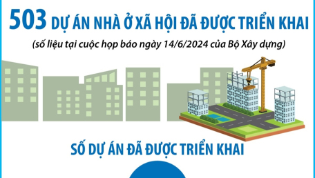 503 dự án nhà ở xã hội đã được triển khai