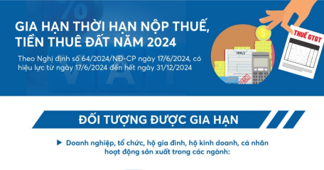 Đối tượng được gia hạn nộp thuế, tiền thuê đất năm 2024