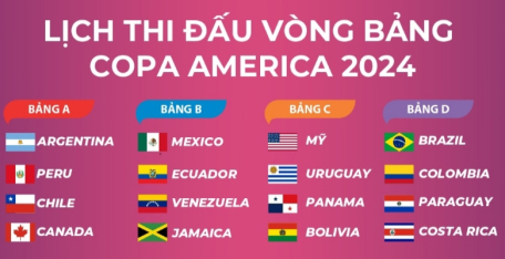 Lịch thi đấu vòng bảng Copa America 2024