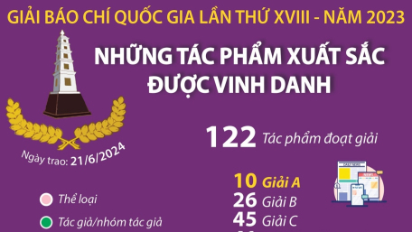 Những tác phẩm xuất sắc được vinh danh tại Giải Báo chí Quốc gia lần thứ XVIII - năm 2023