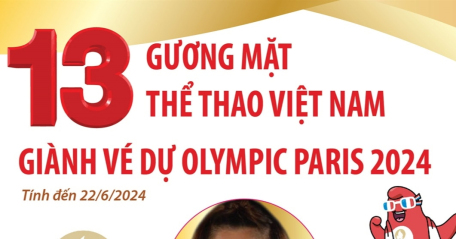 13 gương mặt thể thao Việt Nam giành vé dự Olympic Paris 2024 (tính đến 22/6/2024)