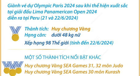 Hoàng Thị Tình - Nữ võ sĩ judo xuất sắc giành vé dự Olympic Paris 2024