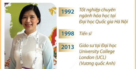 Giáo sư gốc Việt Nguyễn Thị Kim Thanh được bầu làm Viện sĩ Viện Hàn lâm châu Âu