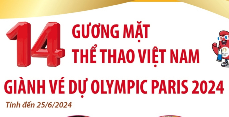 14 gương mặt thể thao Việt Nam giành vé dự Olympic Paris 2024 (tính đến 25/6/2024)