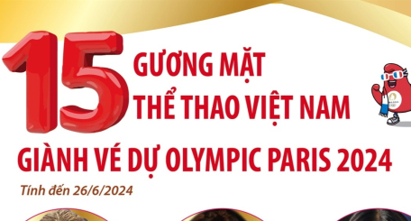 15 gương mặt thể thao Việt Nam giành vé dự Olympic Paris 2024 (tính đến 26/6/2024)