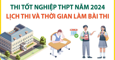 Thi tốt nghiệp THPT năm 2024 vào ngày 27 và 28/6