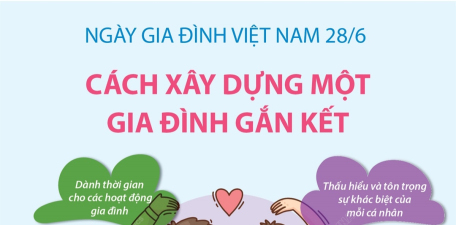 Ngày Gia đình Việt Nam 28/6: Cách xây dựng một gia đình gắn kết