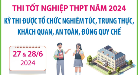 Thi tốt nghiệp THPT 2024: Kỳ thi được tổ chức nghiêm túc, trung thực, khách quan, an toàn, đúng quy chế