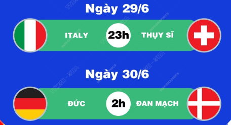 Lịch thi đấu EURO 2024 ngày 29/6 và rạng sáng 30/6