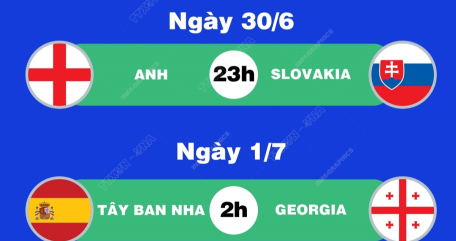 EURO 2024: Lịch thi đấu ngày 30/6 và 1/7