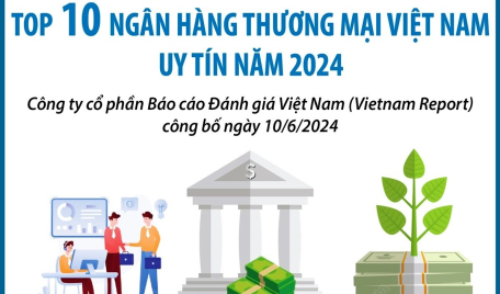 Top 10 ngân hàng thương mại Việt Nam uy tín năm 2024
